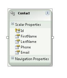Zrzut ekranu przedstawia klasę Contact.