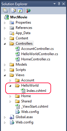 Zrzut ekranu przedstawiający okno Eksplorator rozwiązań. Podfolder Hello world i Index dot c s h t m l są zakreśline na czerwono w folderze Views.