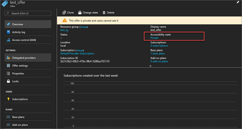 Zrzut ekranu pokazujący, gdzie zmienić stan oferty usługi Azure Stack Hub.