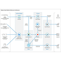 Miniatura kompleksowego diagramu architektury platformy danych platformy Azure.