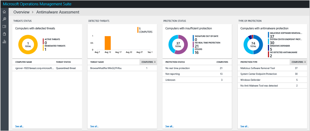 Figure 4: Azure Monitor logs antimalware assessment solution