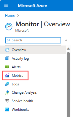 Zrzut ekranu przedstawiający element menu metryki na stronie menu usługi Azure Monitor.