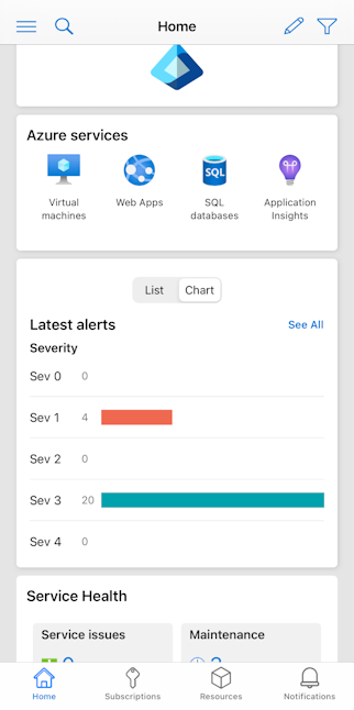 Zrzut ekranu przedstawiający widok wykresu powiadomień na stronie głównej aplikacji mobilnej platformy Azure.