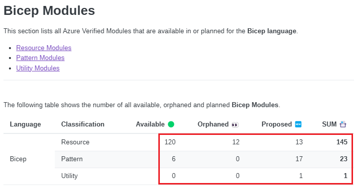 Zrzut ekranu przedstawiający zweryfikowane moduły platformy Azure (AVM).