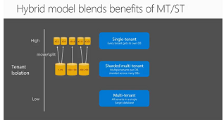 Model hybrydowy łączy korzyści wynikające z mt/ST