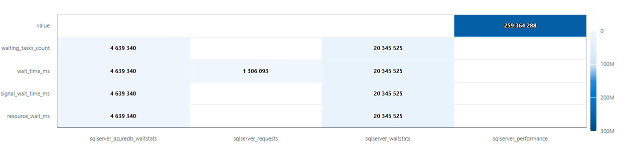 Zrzut ekranu wizualizujący metryki serwera na mapie cieplnej.