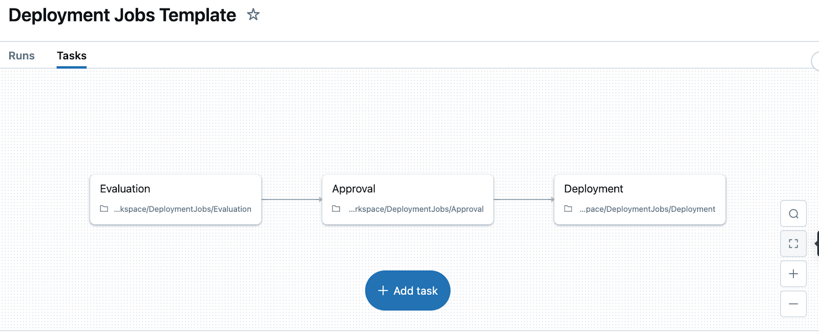 Proste zadanie wdrażania składające się z zadań oceny, zatwierdzania i wdrażania.