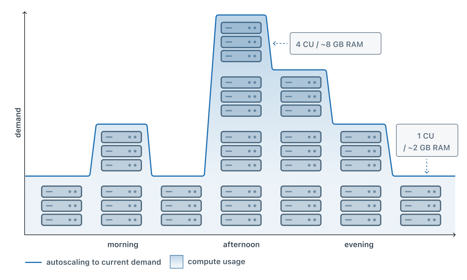 Wizualizacja skalowania automatycznego