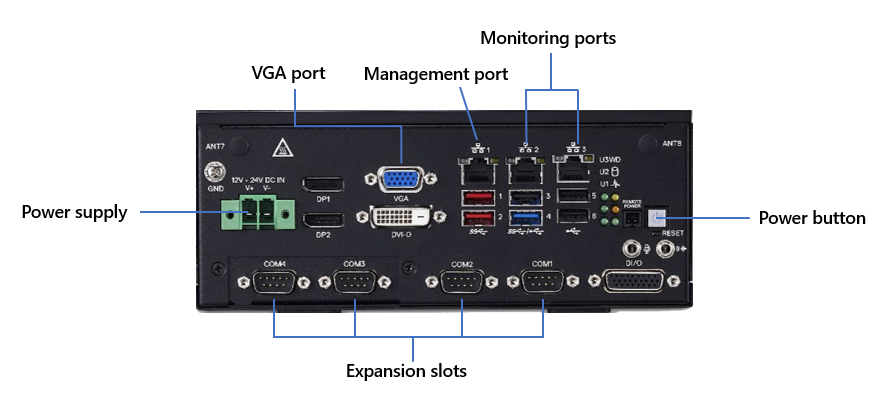 Diagram portów na urządzeniu Dell Edge 5200.