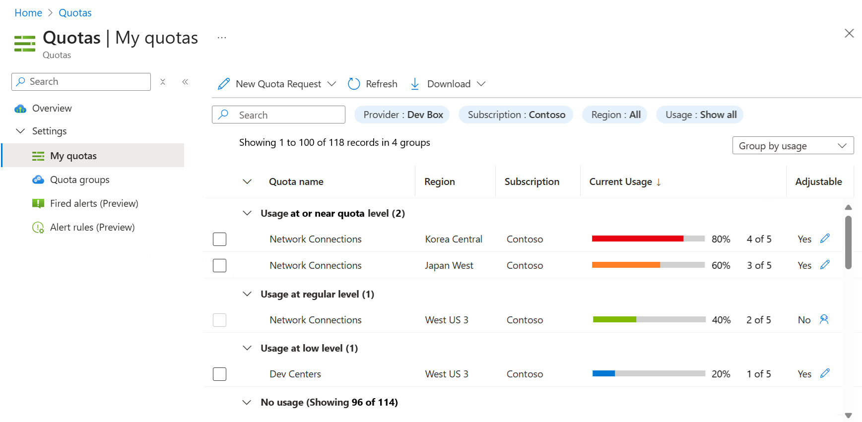 Zrzut ekranu przedstawiający stronę Limity przydziału witryny Azure Portal z limitami przydziałów usługi Microsoft Dev Box.
