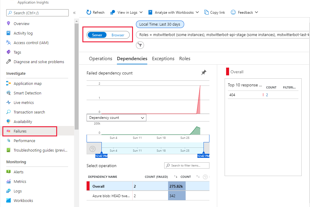 Zrzut ekranu przedstawiający okienko wyświetlania niepowodzeń monitorowanych zasobów usługi Application Insights.