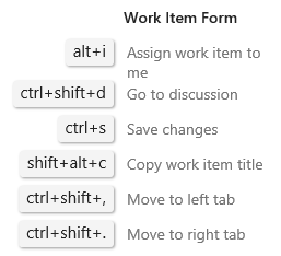 Zrzut ekranu przedstawiający skróty klawiaturowe formularza elementu roboczego usługi Azure DevOps 2019.