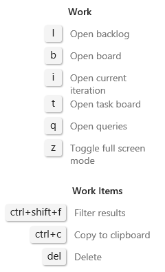 Zrzut ekranu przedstawiający skróty klawiaturowe stron elementów roboczych usługi Azure DevOps 2019.
