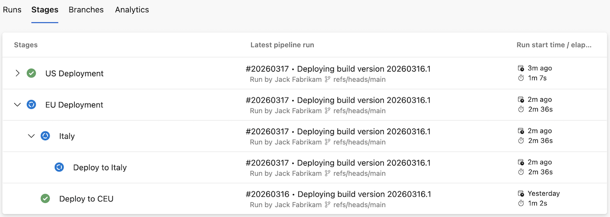 Zrzut ekranu przedstawiający etapy z grupami wielostopniowymi.