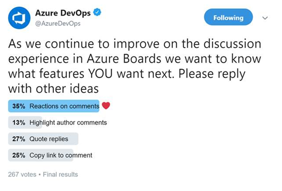 Zrzut ekranu przedstawiający ankietę na twitterze usługi Azure DevOps pokazującą, że 35% respondentów chciało funkcji Reakcje na komentarze.