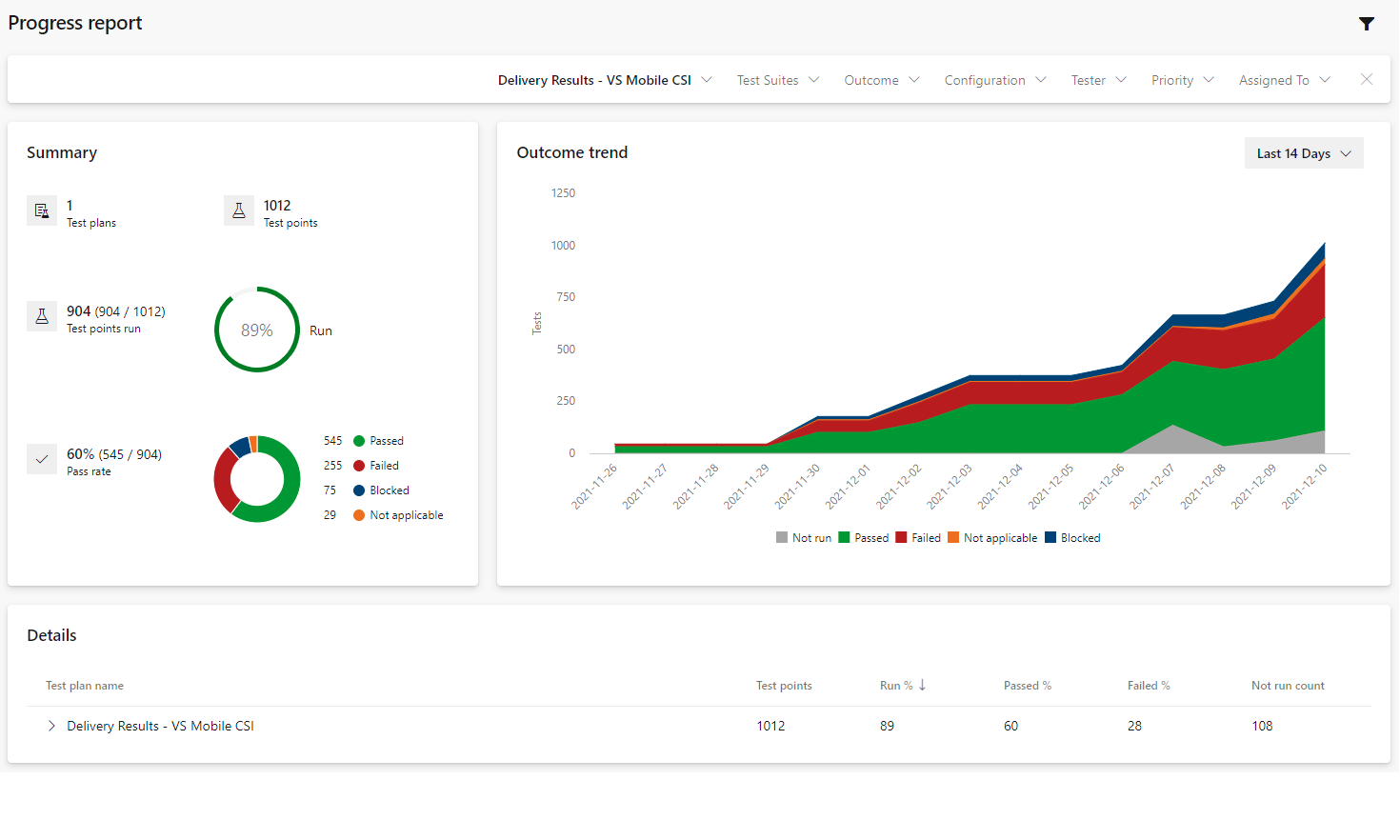 Zrzut ekranu przedstawiający plany testów platformy Azure, centrum raportów postępu