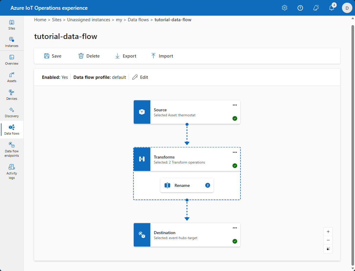 Zrzut ekranu przedstawiający ukończony przepływ danych.