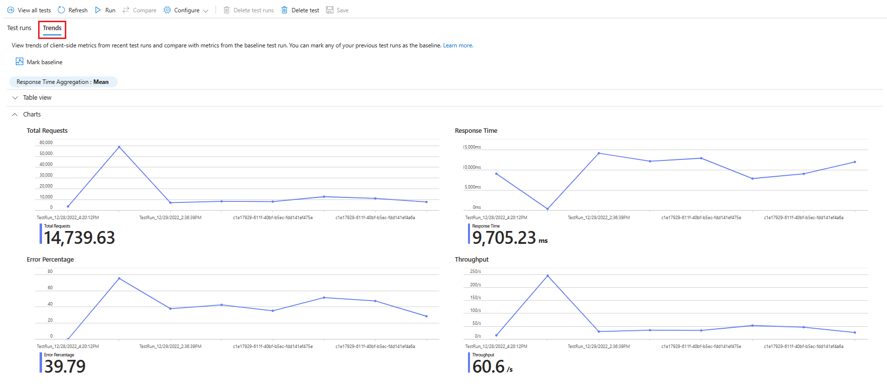 Screenshot that shows the details of a Test in a Load Testing resource.