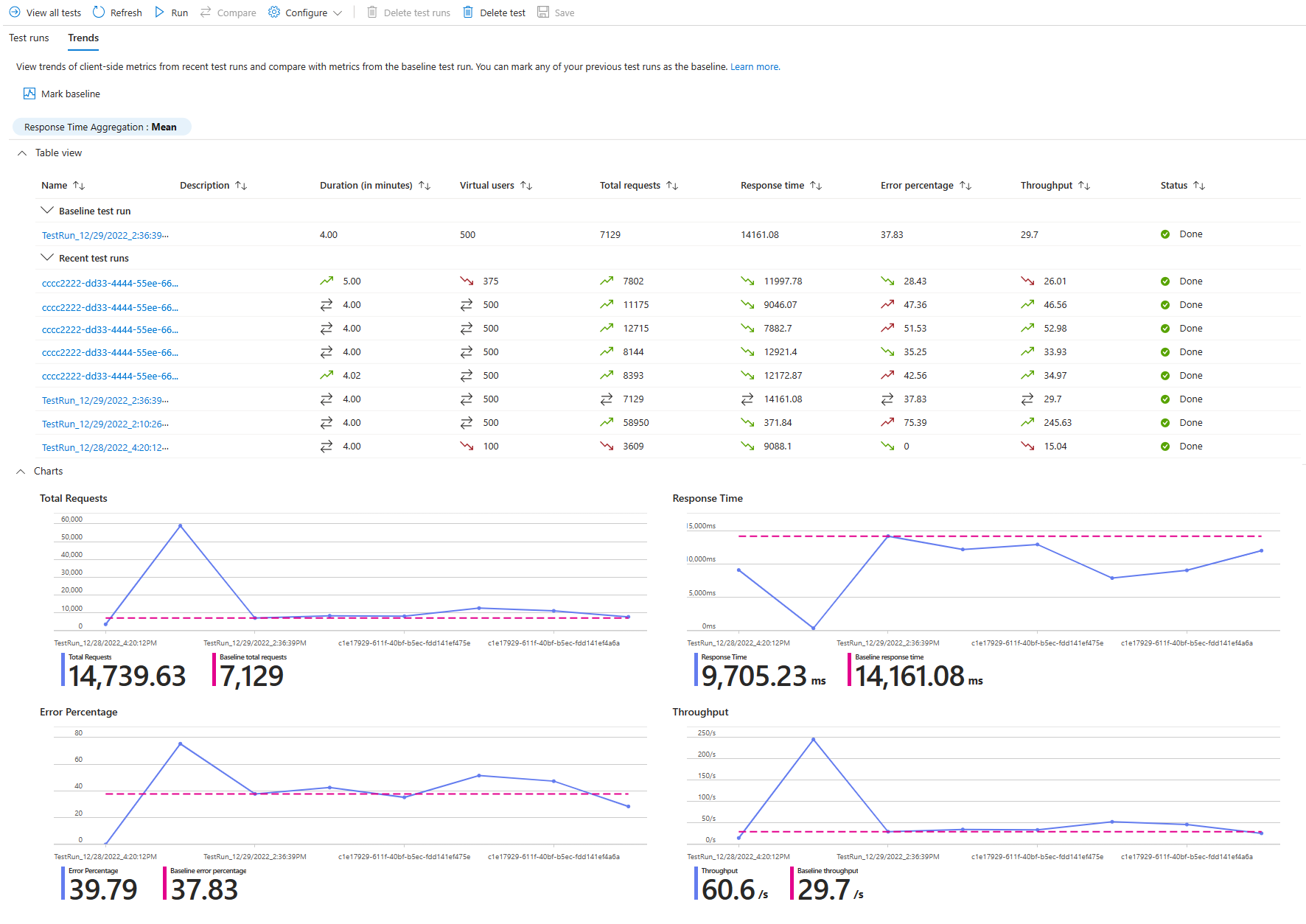 Screenshot that shows trends in metrics when a baseline is selected.