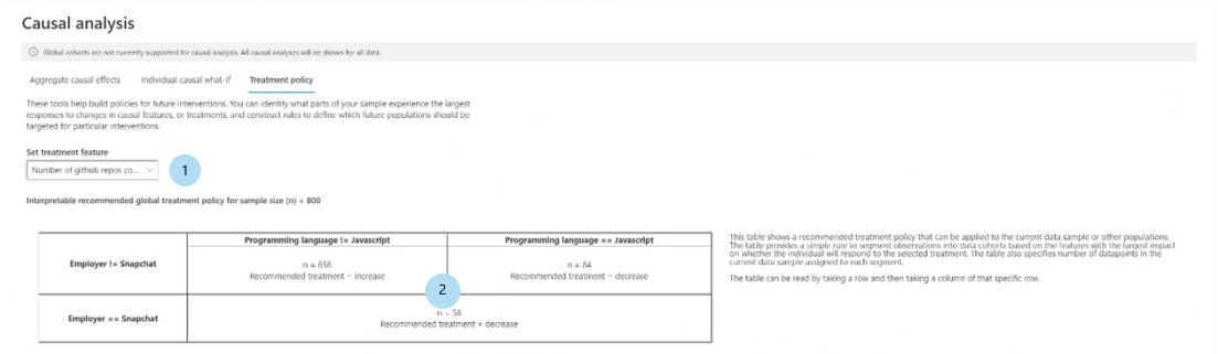 Screenshot of the dashboard, showing causal analysis on the 'Treatment policy' pane.