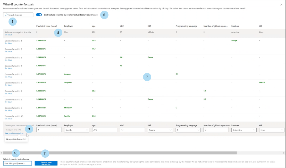 Screenshot of the dashboard, showing what-if counterfactuals.