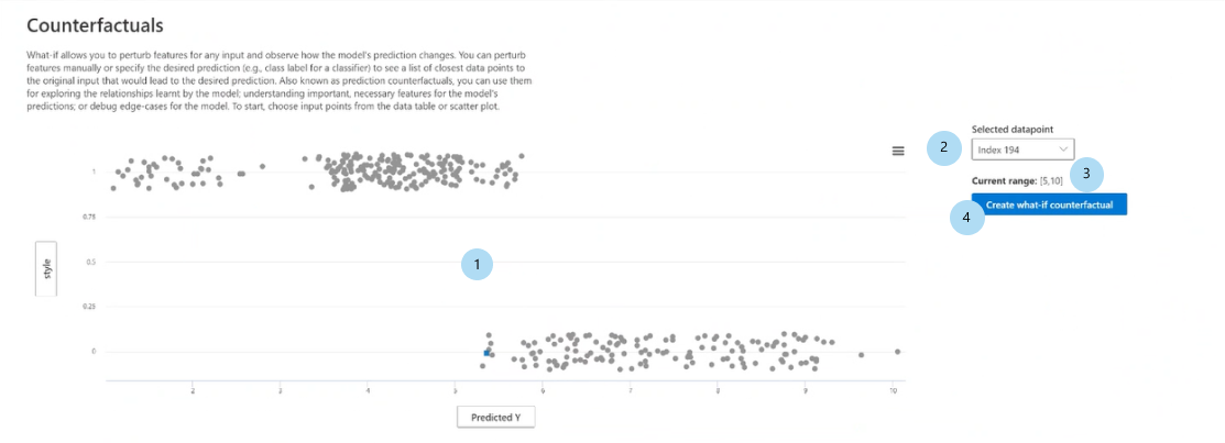 Screenshot of the dashboard, showing counterfactuals.
