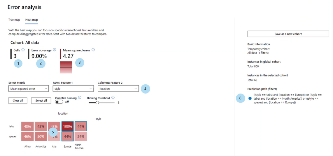 Screenshot of the dashboard, showing an error analysis heat map and list of features to compare.