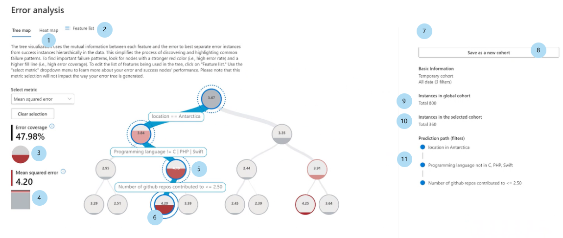 Screenshot of the dashboard showing an error analysis on the tree map pane.