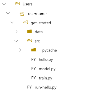 Zrzut ekranu przedstawiający foldery z nowym folderem danych utworzonym przez uruchomienie pliku lokalnie.