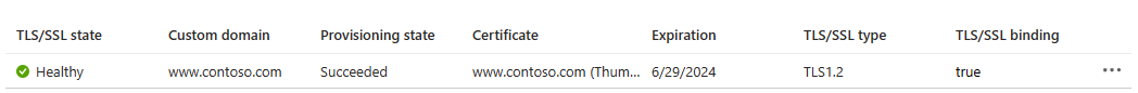 Zrzut ekranu przedstawiający powiązanie SSL, które pokazuje stan domeny w dobrej kondycji.