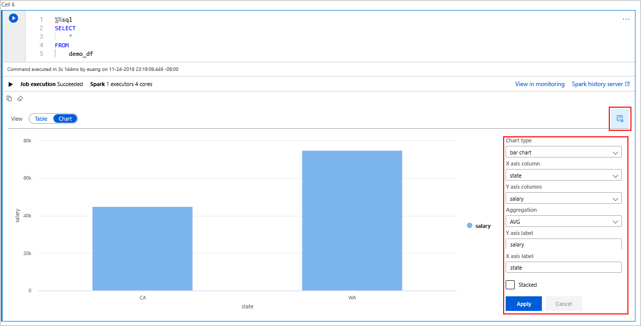 Dane wyjściowe wykresu w danych wyjściowych wykresu spark Azure Synapse