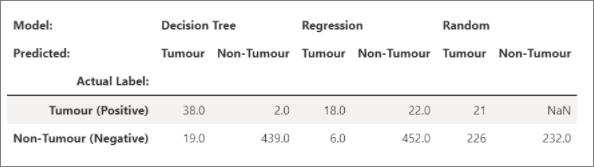 Przykład wykresu Panda.