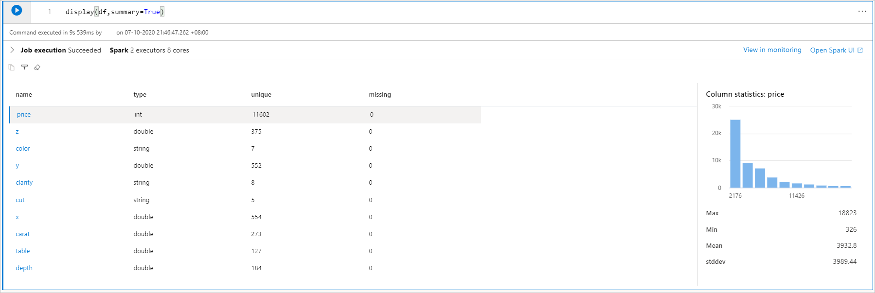 wbudowane wykresy — podsumowanie