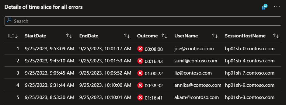 Zrzut ekranu przedstawiający kartę niezawodność połączenia usługi Azure Virtual Desktop Insights z listą zdarzeń dla wycinka czasu.