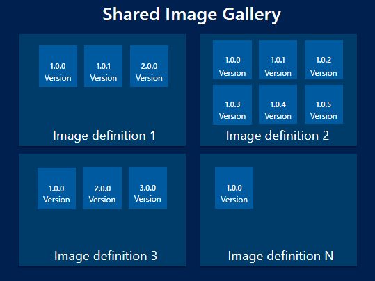 Graphic showing how you can have multiple versions of an image in your gallery