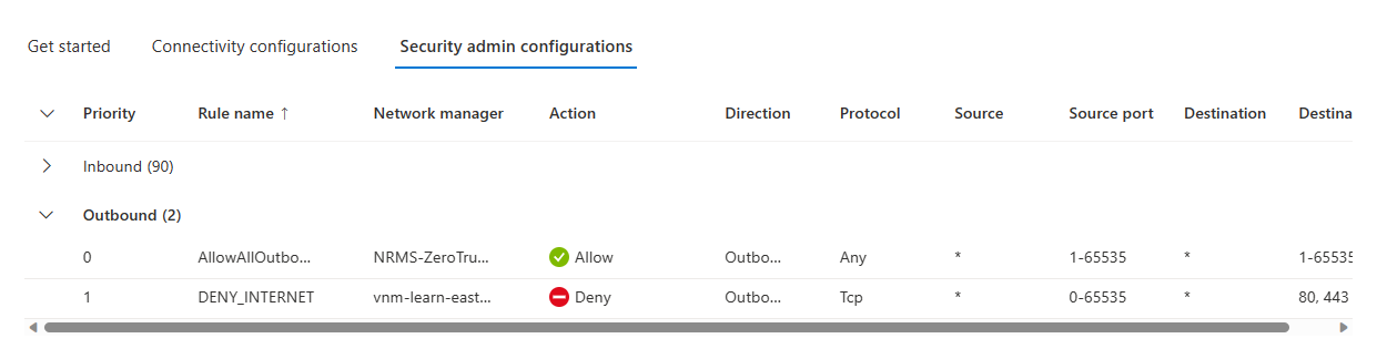 Zrzut ekranu przedstawiający konfigurację administratora zabezpieczeń zastosowaną do sieci wirtualnej.