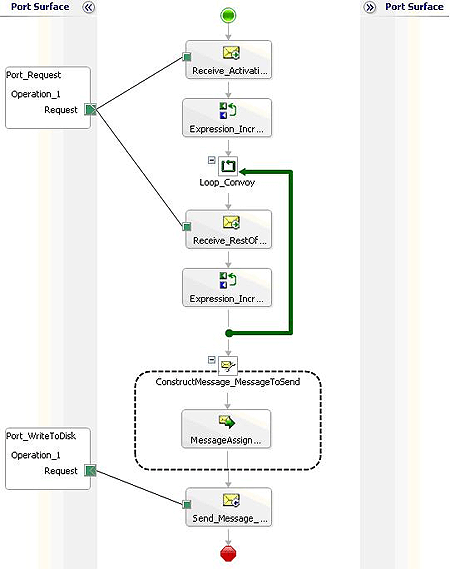 Example_CallingSendPipelineFromOrchestration Calling Send Pipeline screen
