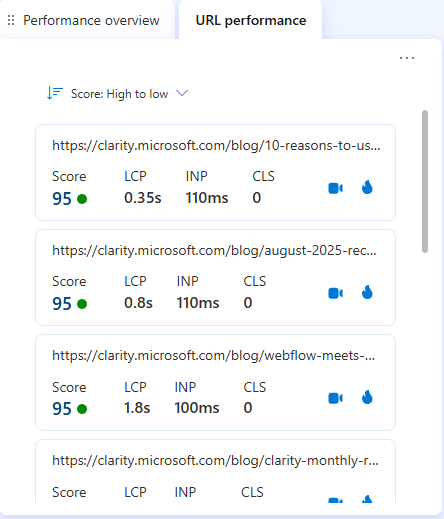 URL performance.