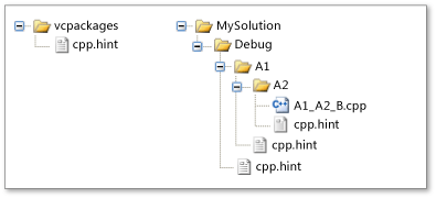 Diagram showing the common and project specific hint file directories.