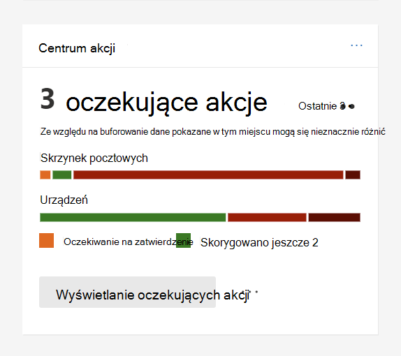 Zrzut ekranu przedstawiający kartę automatycznego badania & reagowania.
