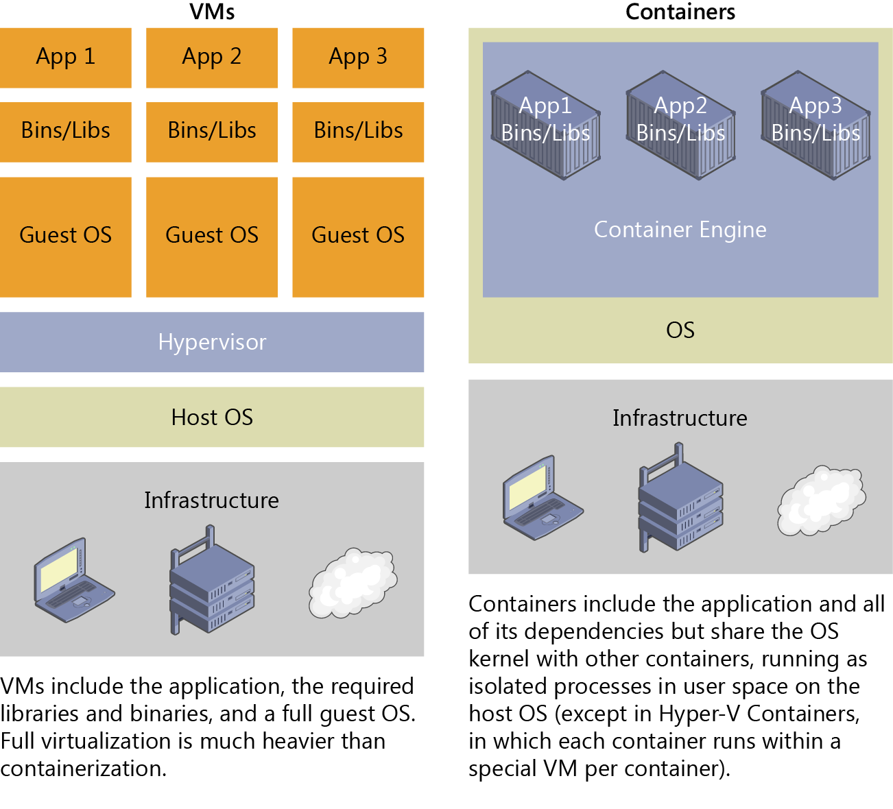 Docker Mysql Container Keeps Restarting