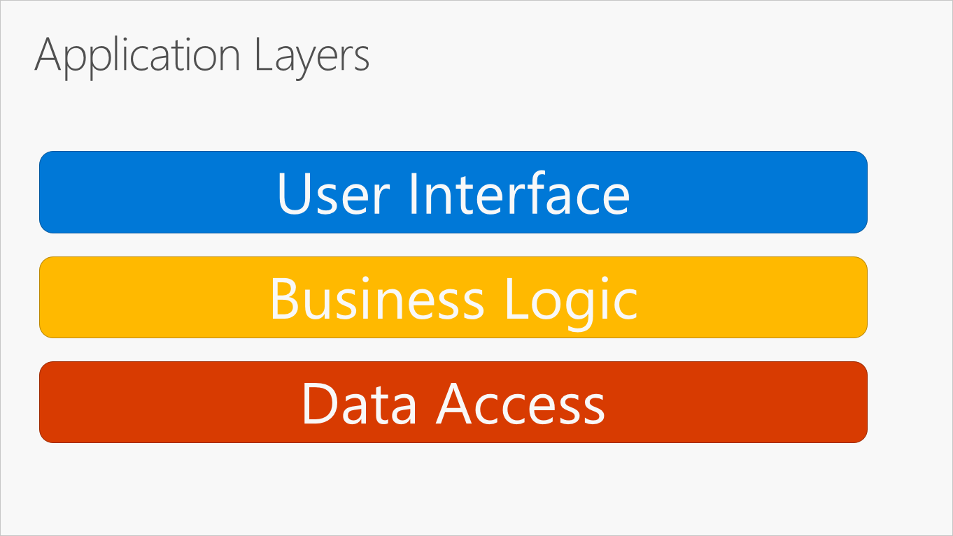 Typical application layers