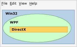 Diagram that shows a nonrectangular region.