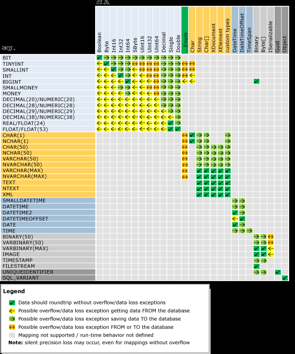 SQL Server to SQL CLR data type mapping table