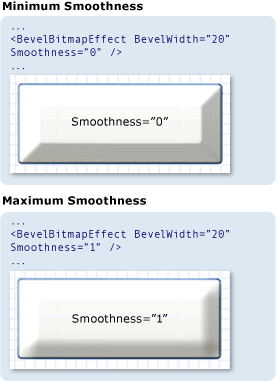 Zrzut ekranu: Porównanie wartości właściwości Smoothness
