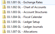 General ledger data packages.