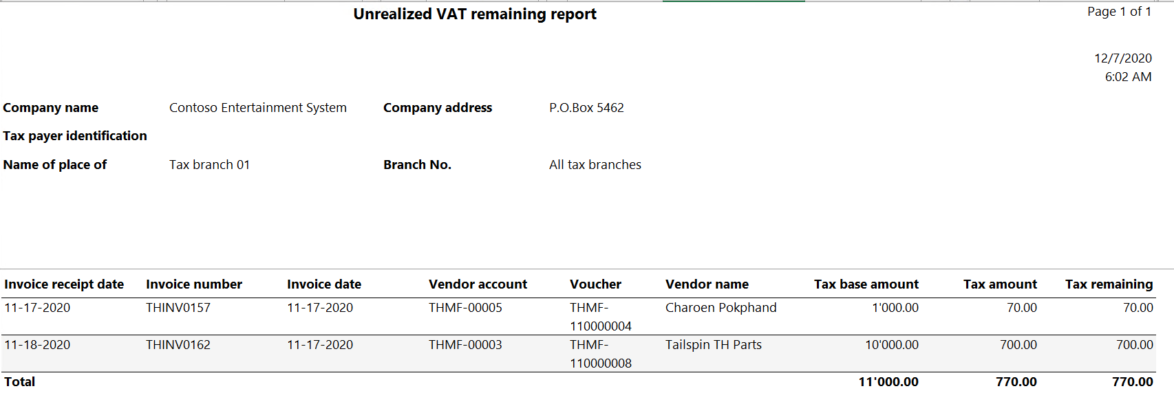 Unrealized VAT remaining report.