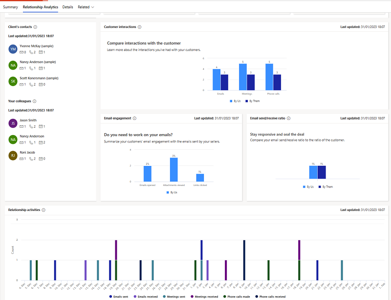 Zrzut ekranu karty analizy relacji ze wskaźnikami KPI