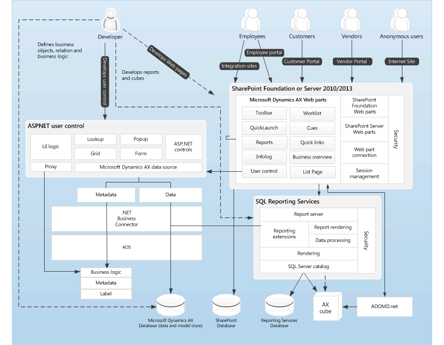 Architektura serwera Enterprise Portal