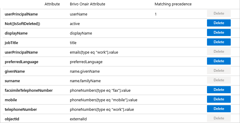 Brivo Onair Identity Connector User Attributes